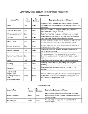 Contemporary Reviewer in grade 12 - Contemporary Philippine Arts from ...