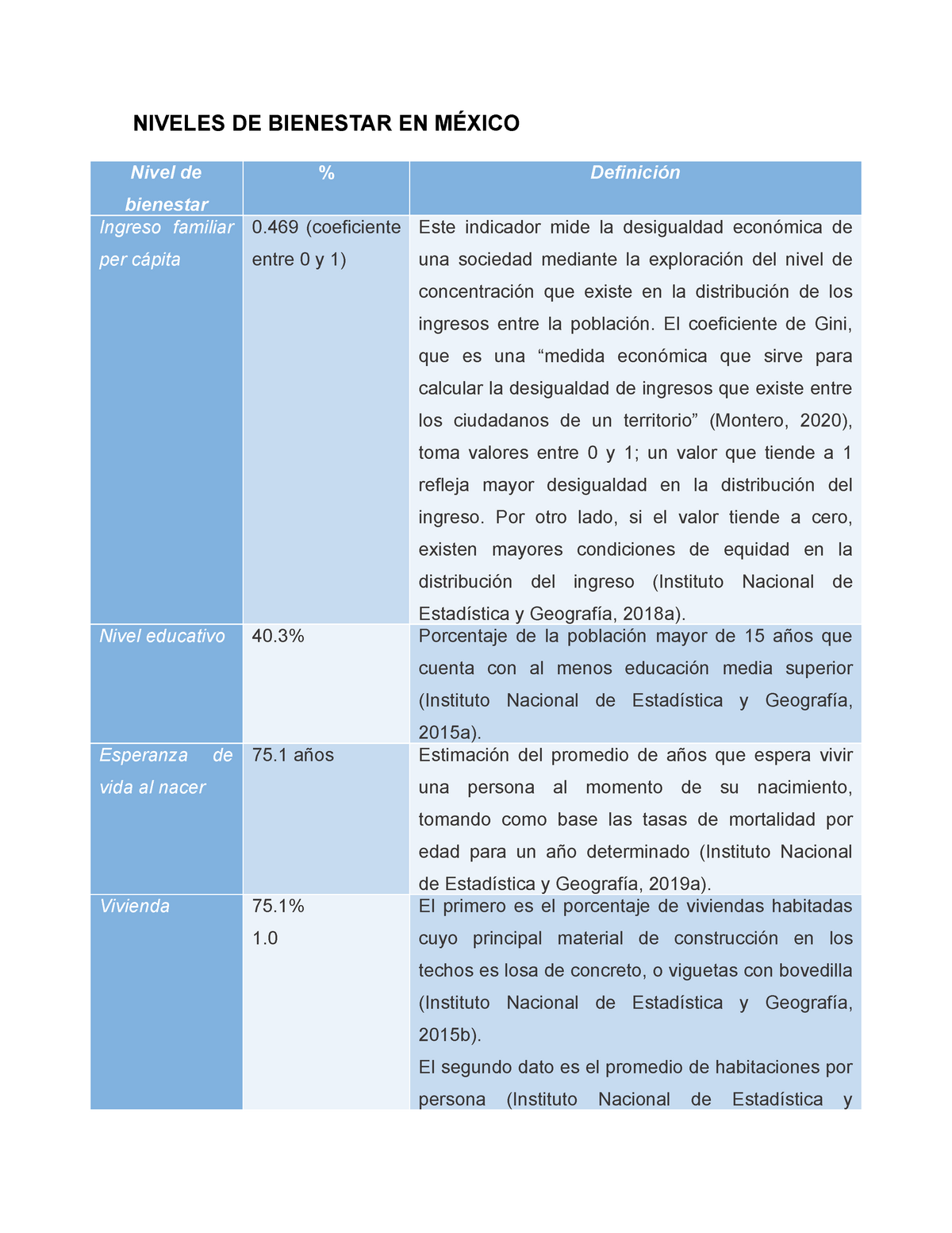 Dimensiones De Bienestar - NIVELES DE BIENESTAR EN MÉXICO Nivel De ...