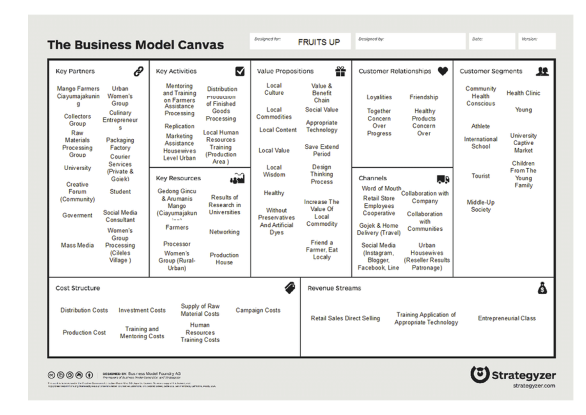 Fruits Up Business Model - Financial management - StuDocu