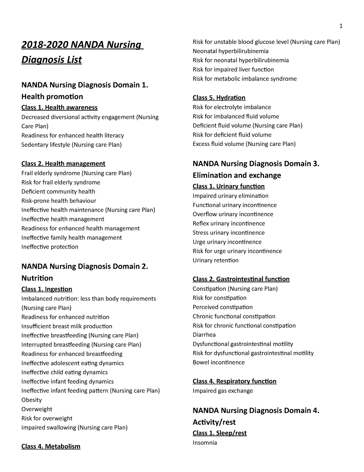 NANDA Nursing Diagnosis List Studocu