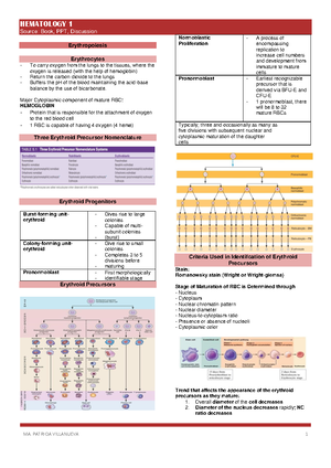 Hemoglobin Determination - Hemoglobin Determination Hemoglobinometry ...