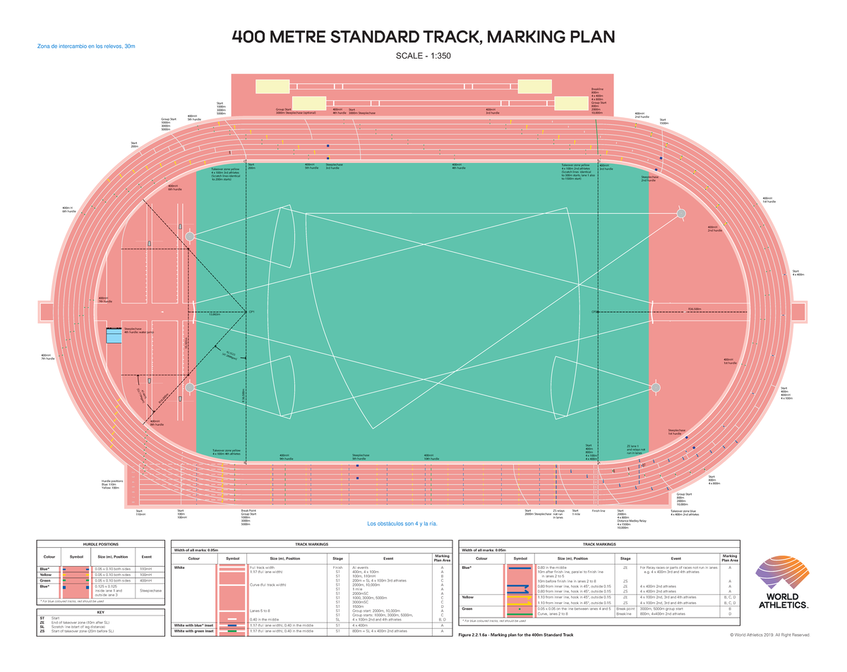 Pista 400m estándar - Datos curiosos para el examen. - 3000m ...