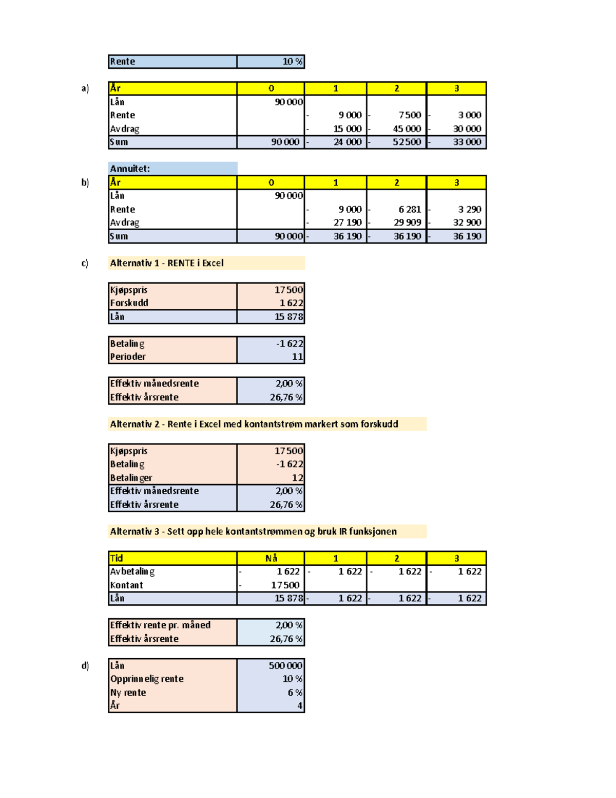 6004 Investering og finansiering Løsning innsending 1 - Rente 10 % a ...