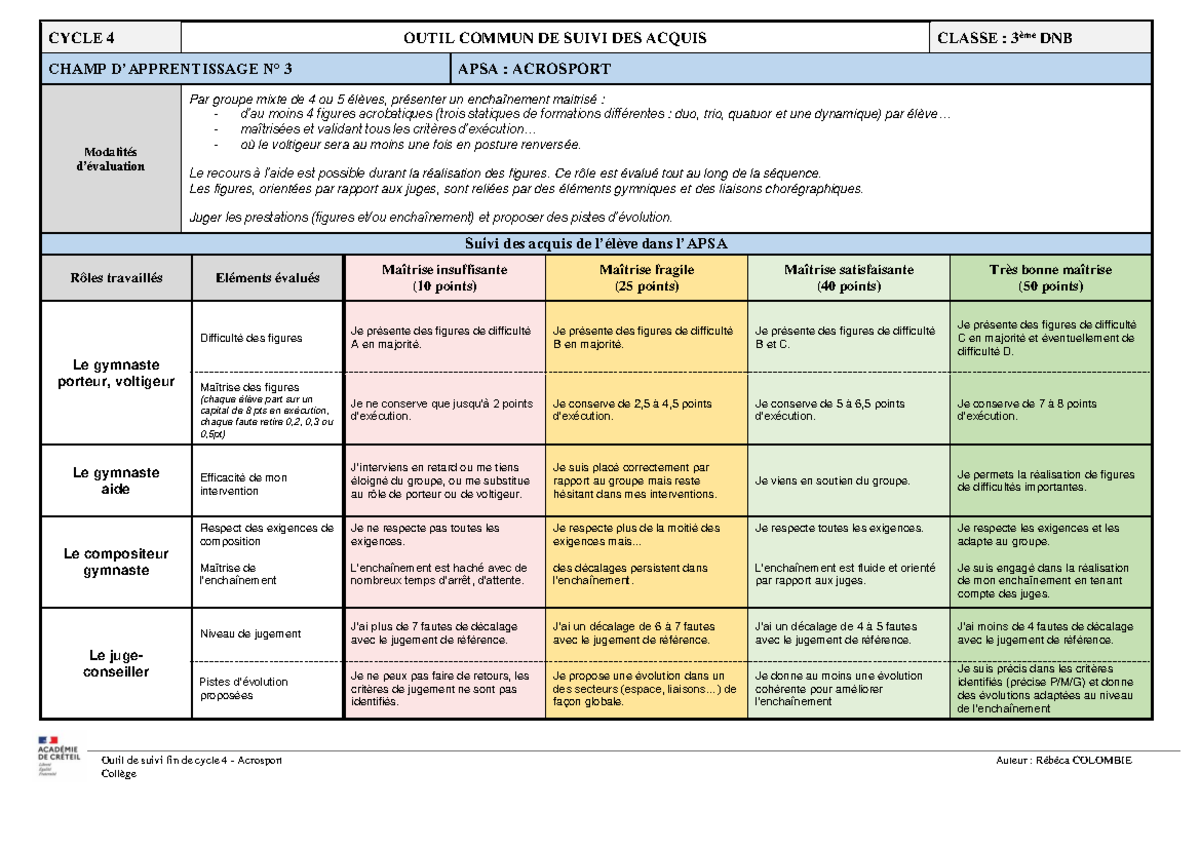 Ca3 Acrosport Outil-suivi Dnb - Outil De Suivi Fin De Cycle 4 ...