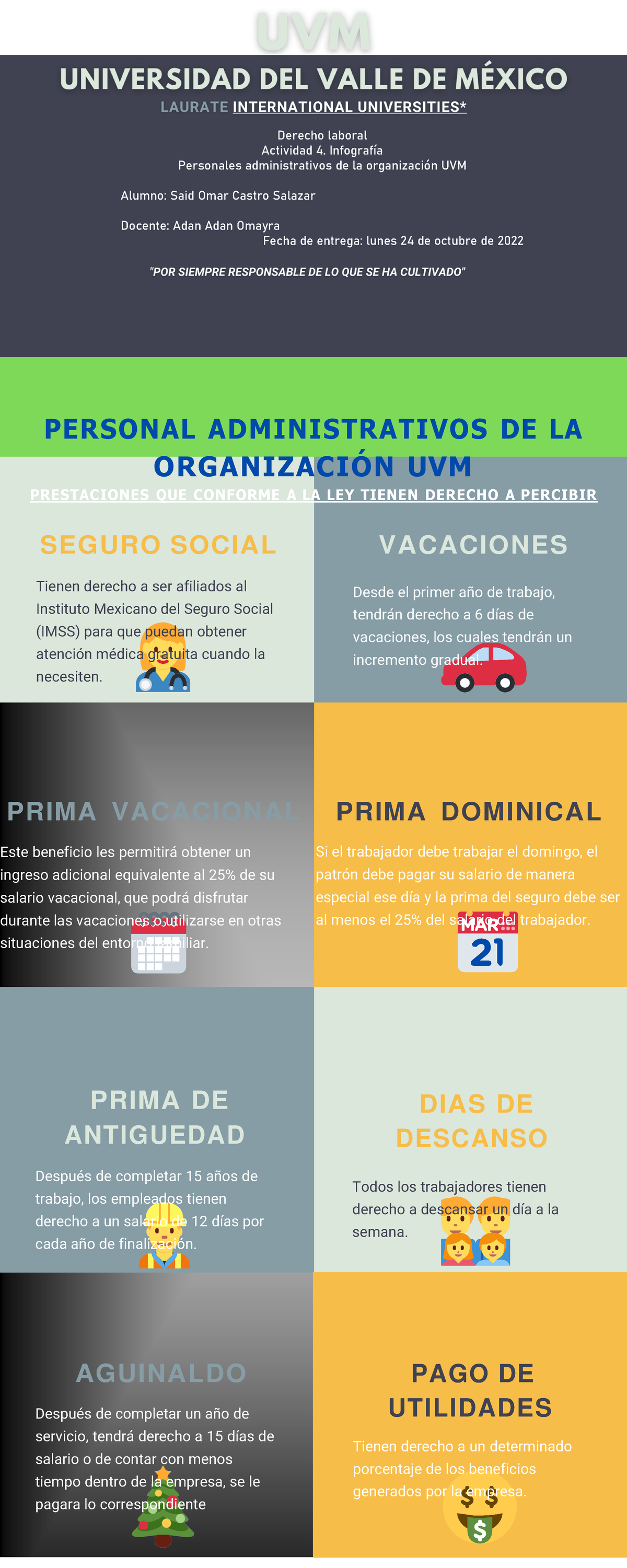 Act 4 Infografia Derecho Laboral Personal Administrativos De La