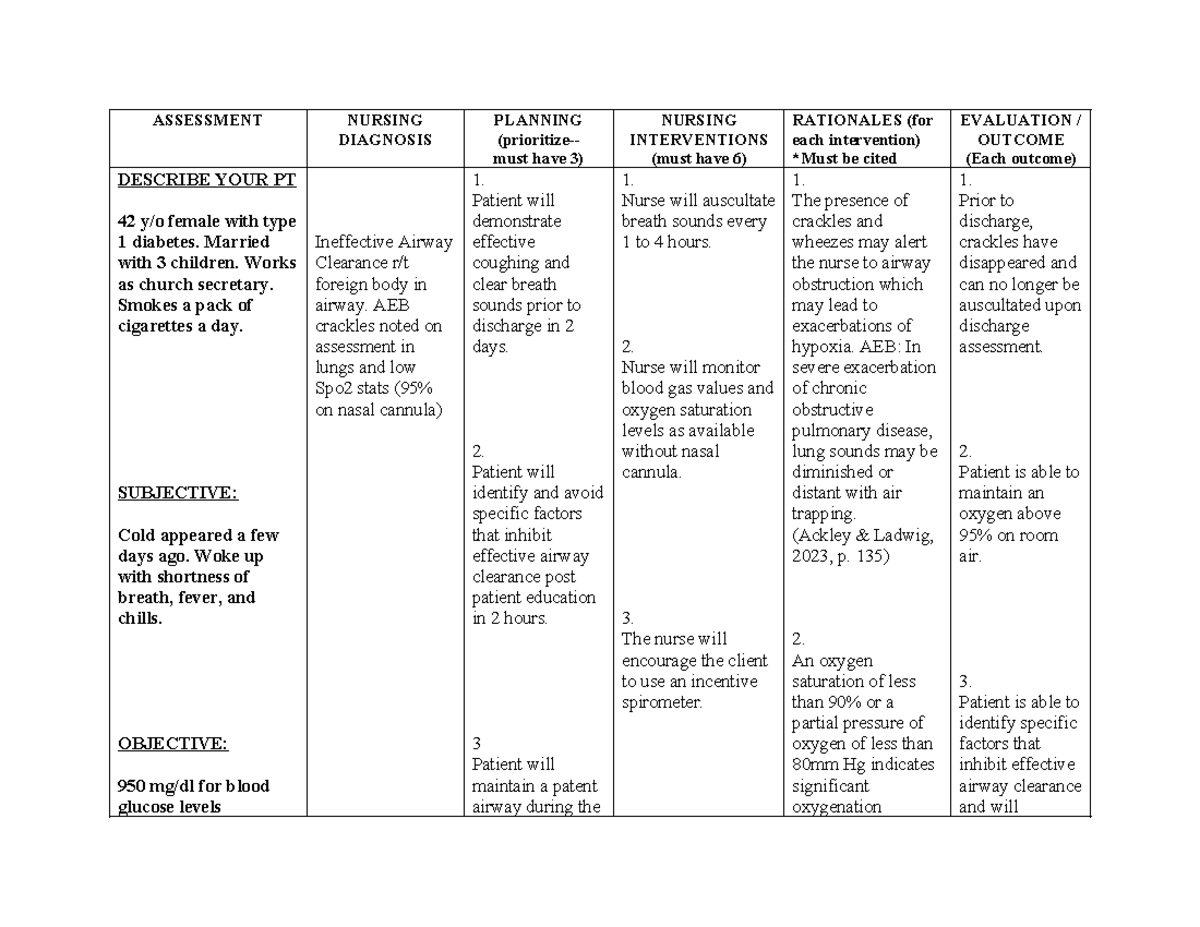 Care Plan #1 - Care plan for first assigment - ASSESSMENT NURSING ...