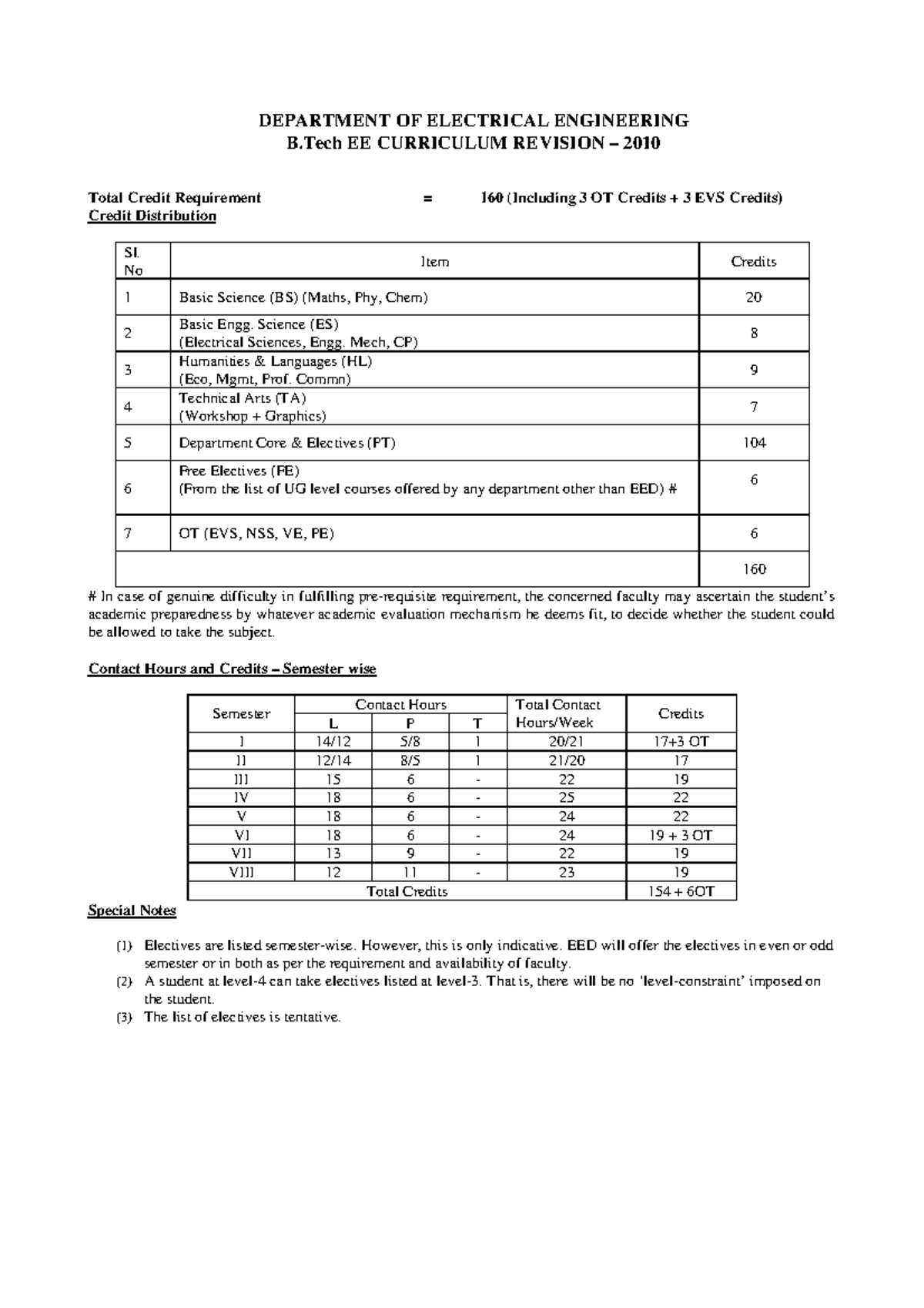 Curriculum EED - DEPARTMENT OF ELECTRICAL ENGINEERING B EE CURRICULUM ...