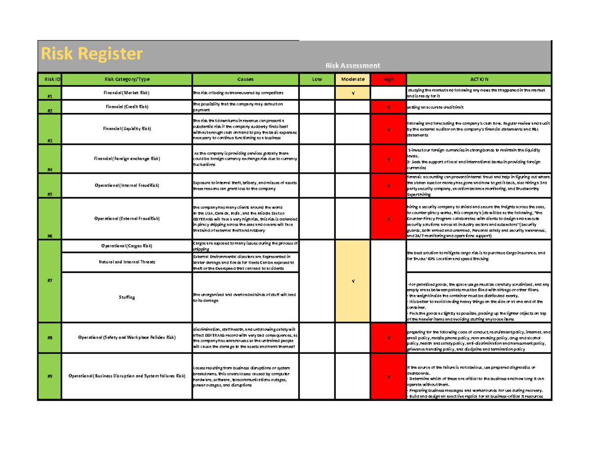 Risk register 123 - The risk of being outmaneuvered by competitors √ ...