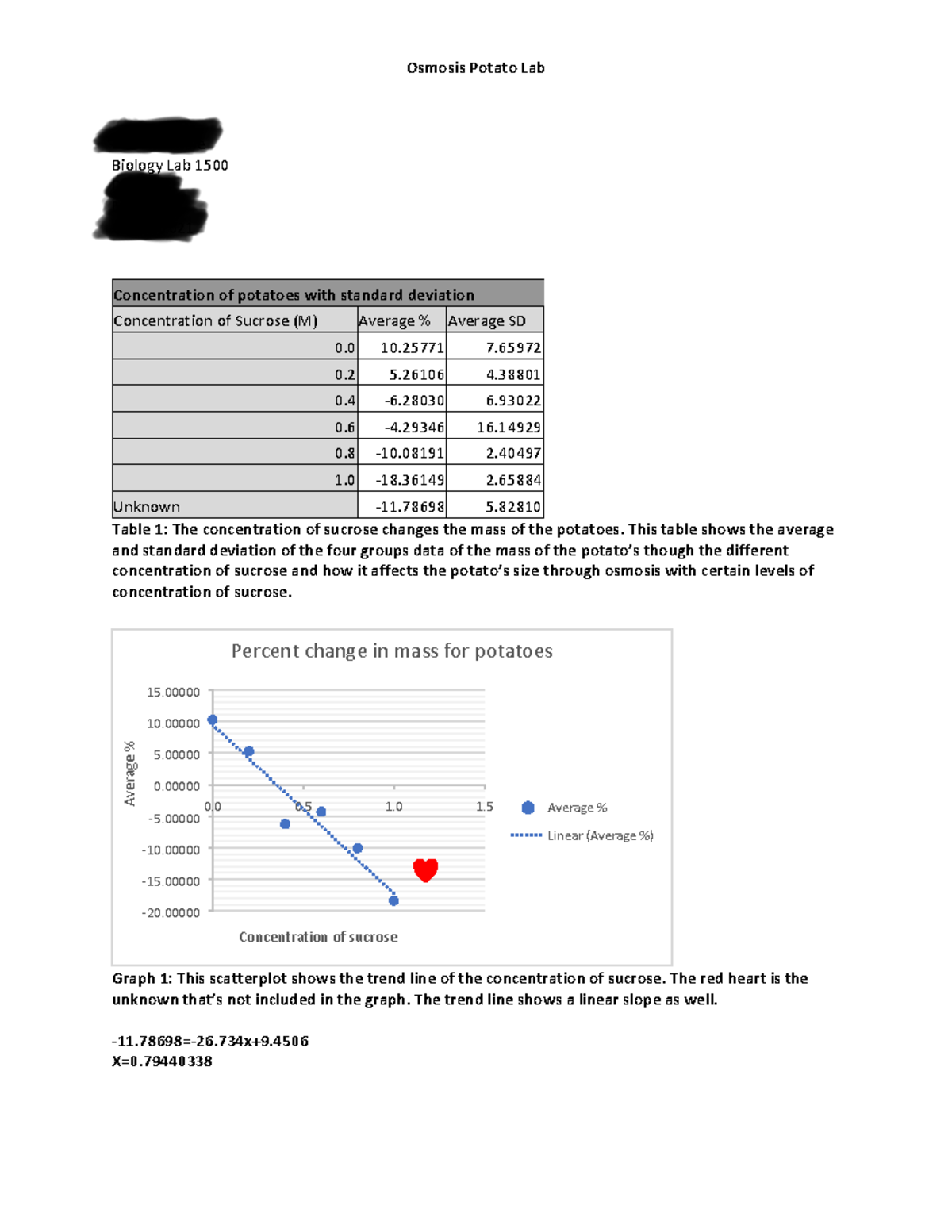 biology-1-lab-osmosis-potato-lab-discussion-post-osmosis-potato-lab-leah-marvillebiology-lab