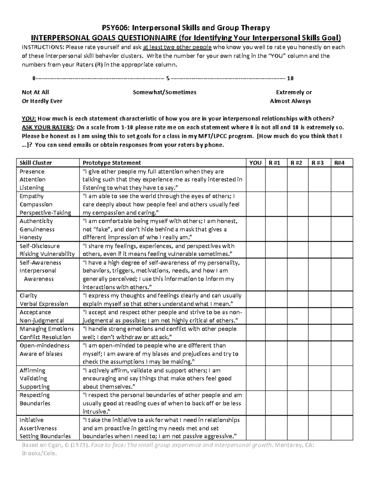 Interpersonal goals questionnaire - PSY 623 - Studocu