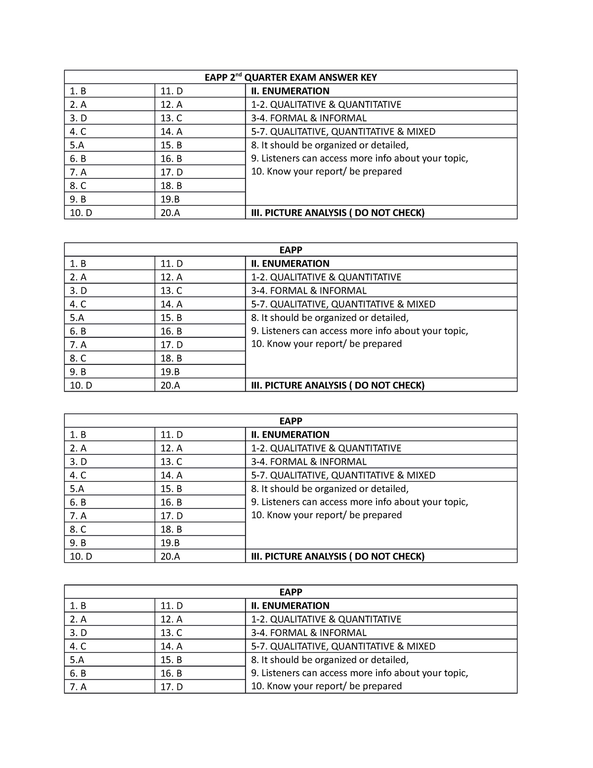 Eapp Answer Key Edited - EAPP 2nd QUARTER EXAM ANSWER KEY B 11. D II ...