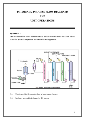Unit operations and unit processes - UNIT OPERATION The basic physical ...