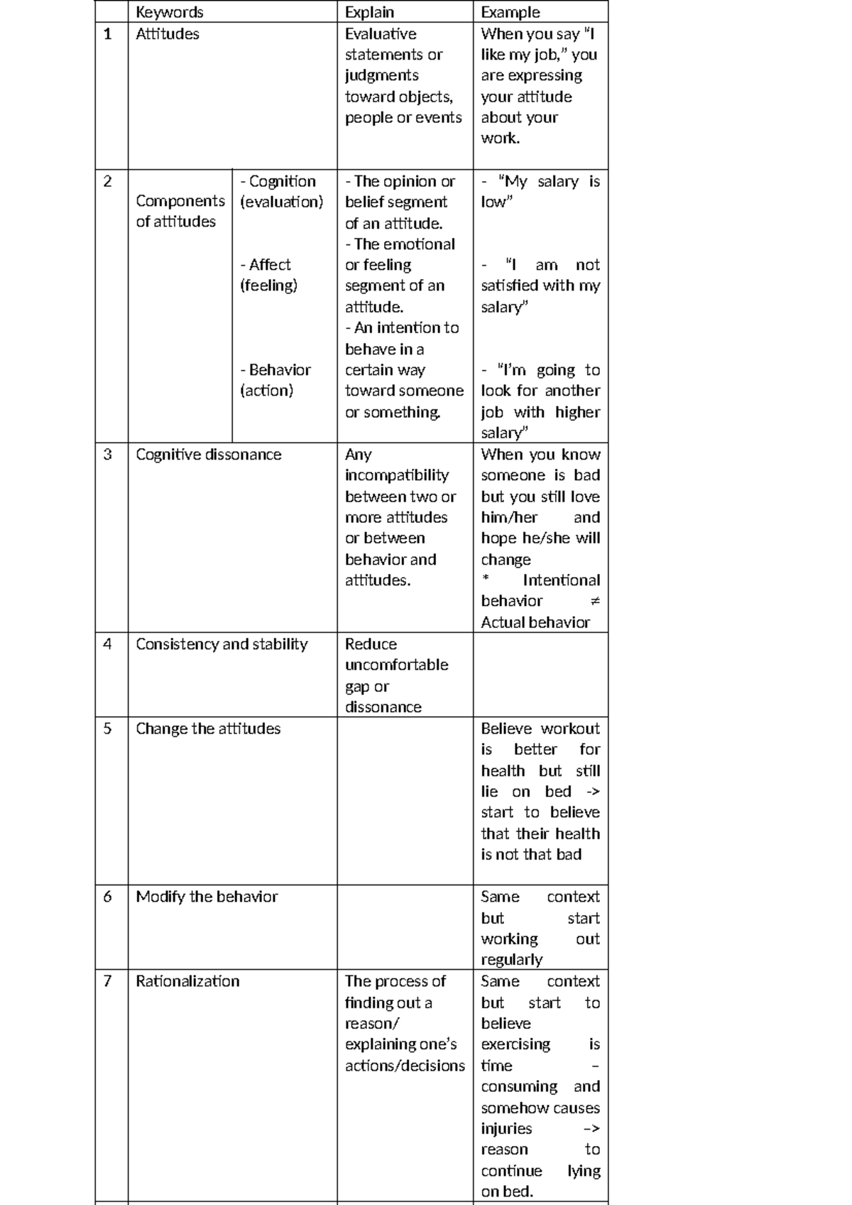 OB Keywords C2 copy - Keywords Explain Example 1 Attitudes Evaluative ...