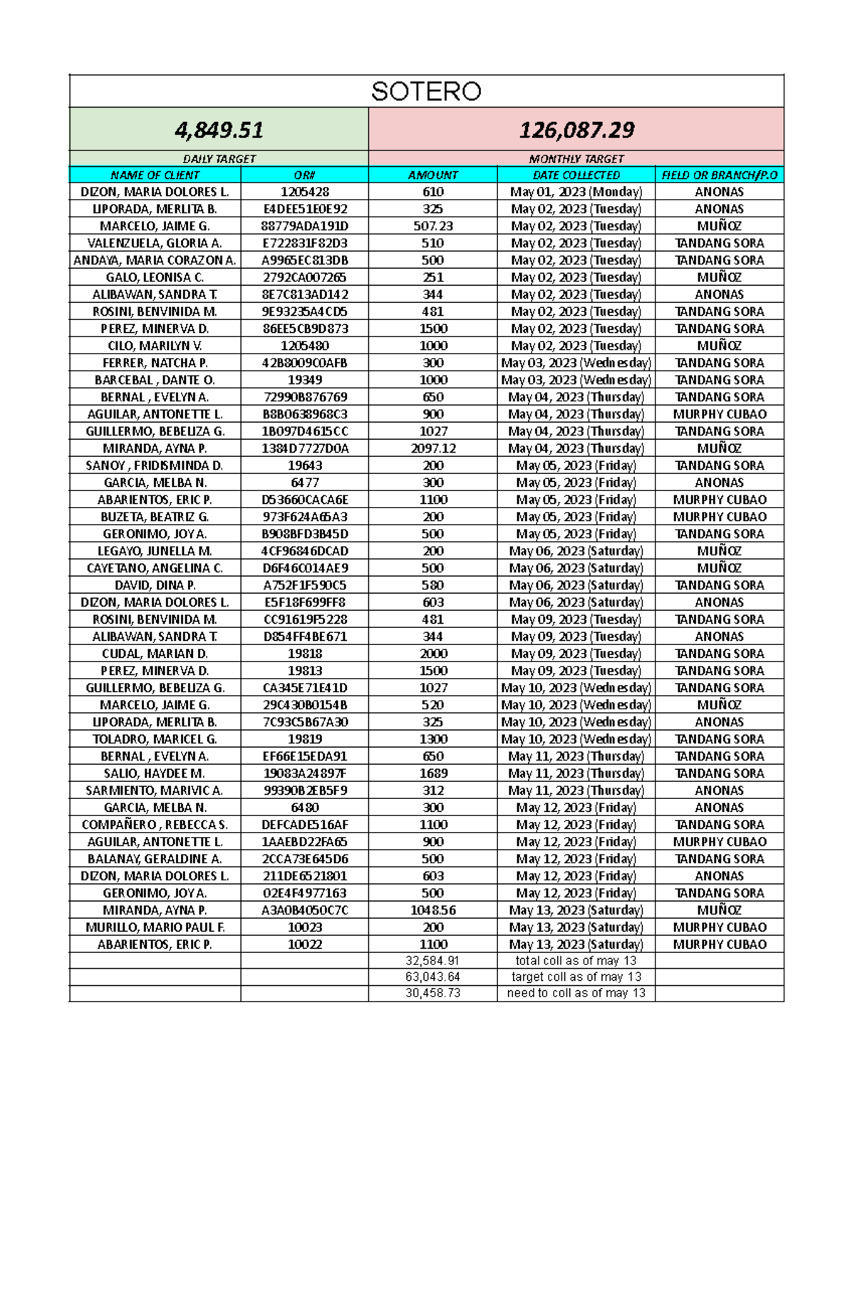 crg-npl-a-daily-score-card-xlsx-google-sheets-sotero-4-849-126-087