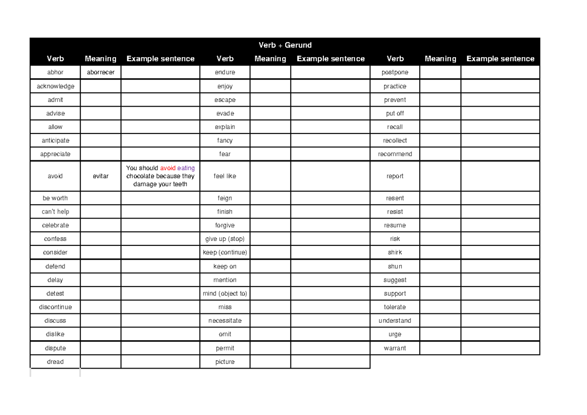Gerundsing and Infinitive forms list of verbs short version - Verb ...