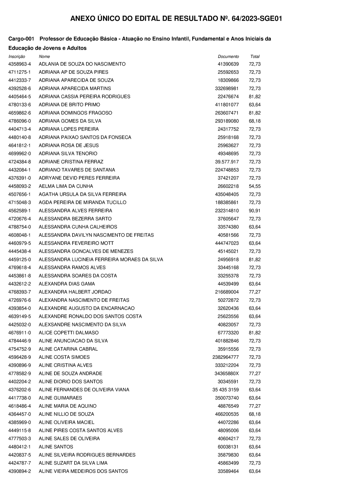 Anexo- Edital DE Resultado 64-2023 - Prova Redação - ED. Abertura 04 ...