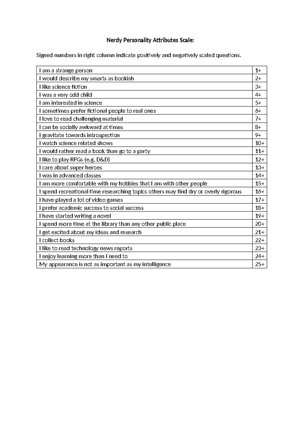 PSYC1040 Research Report Scales NPAS - Nerdy Personality Attributes ...