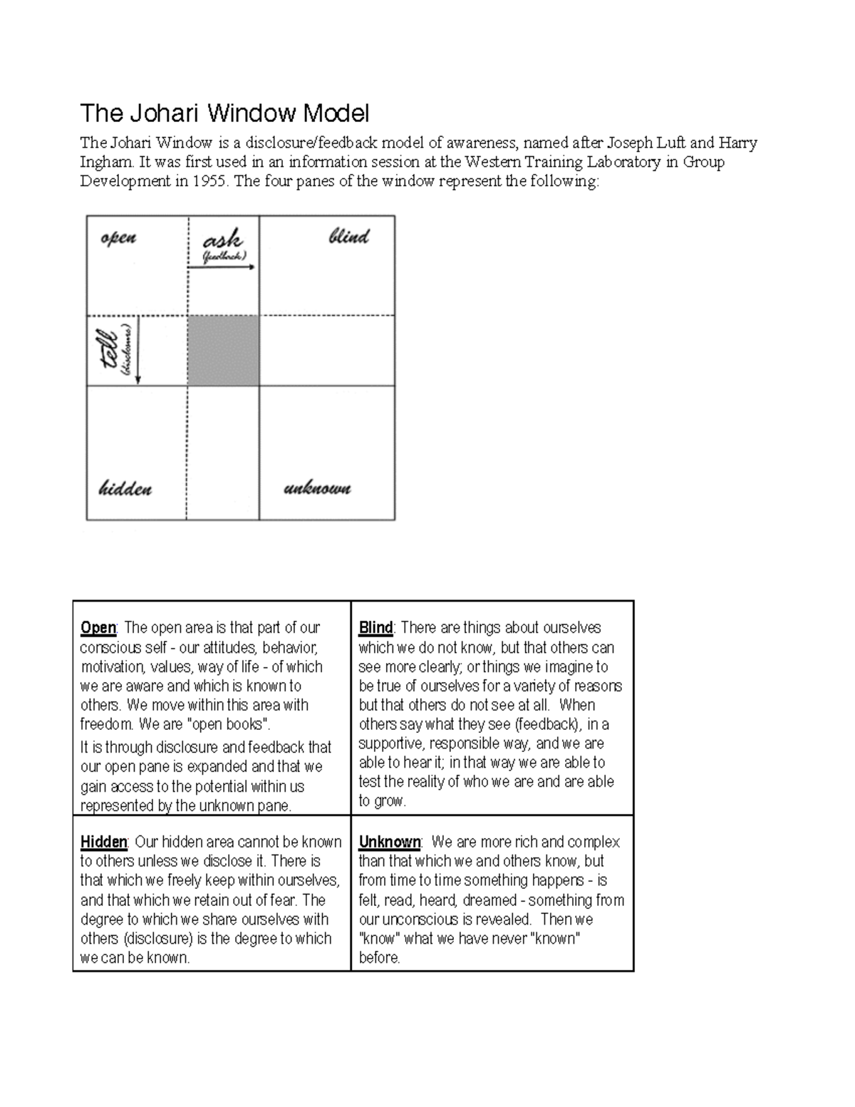 Johari Window Questionnaire-package - The Johari Window Model The ...