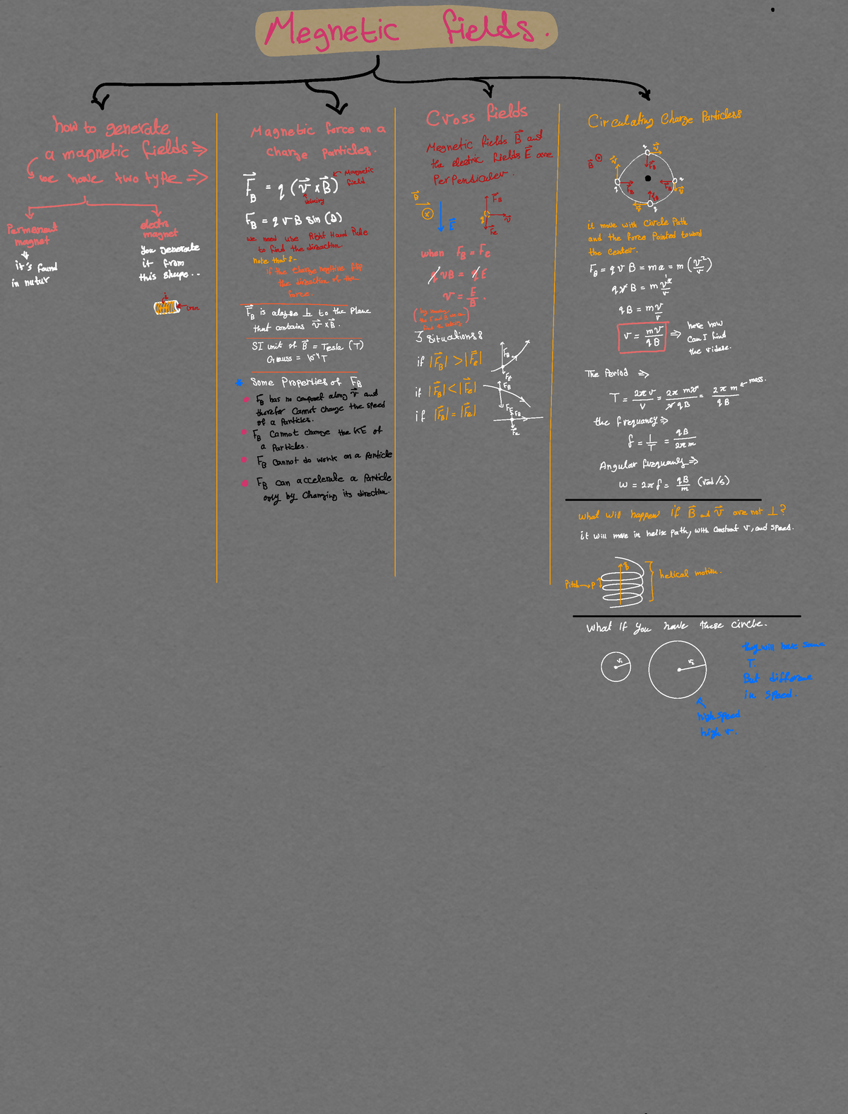 Ch 28 - Summary For A Magnetic Fields Chapter - Physics 102 - Studocu