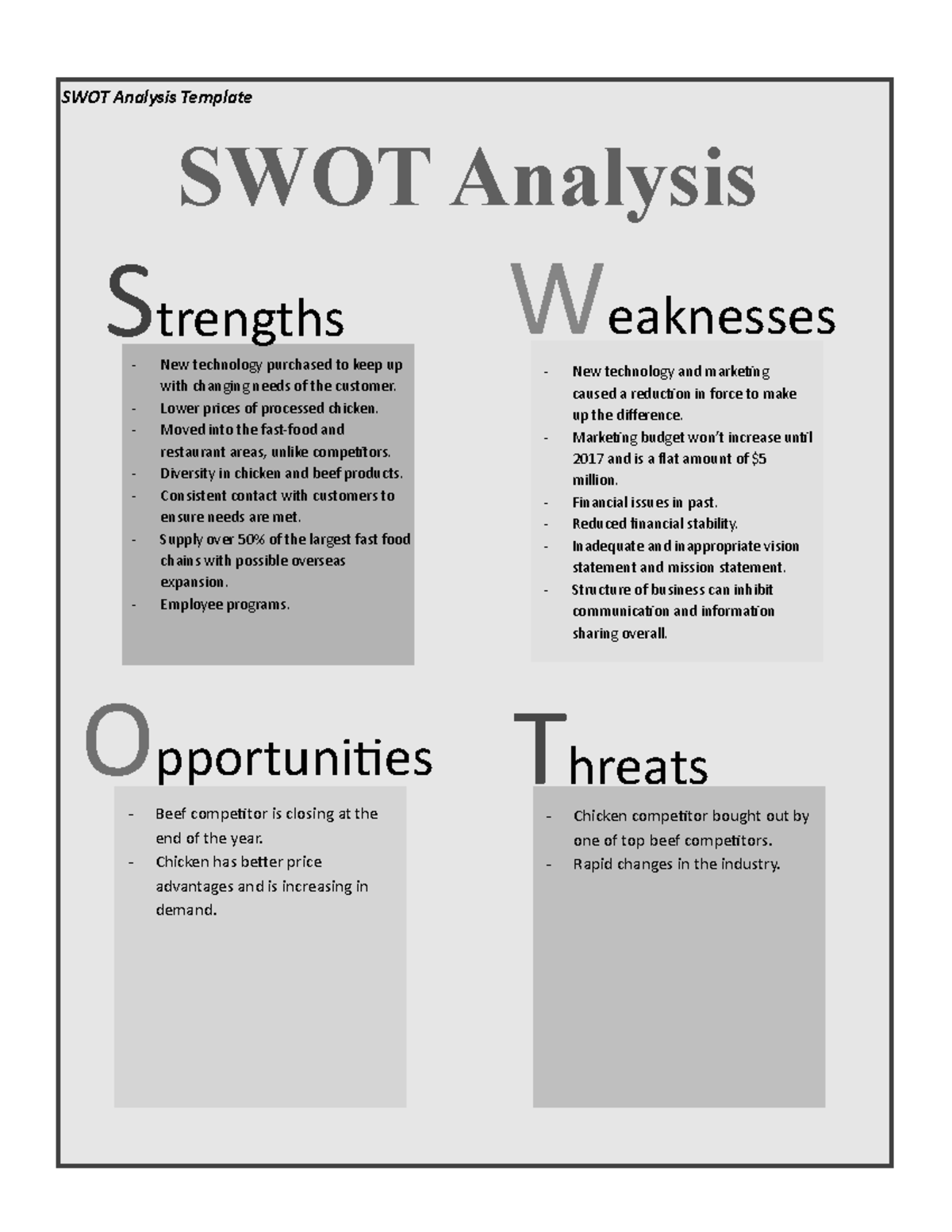 Task 2 - SWOT analysis C714 - SWOT Analysis Template SWOT Analysis ...