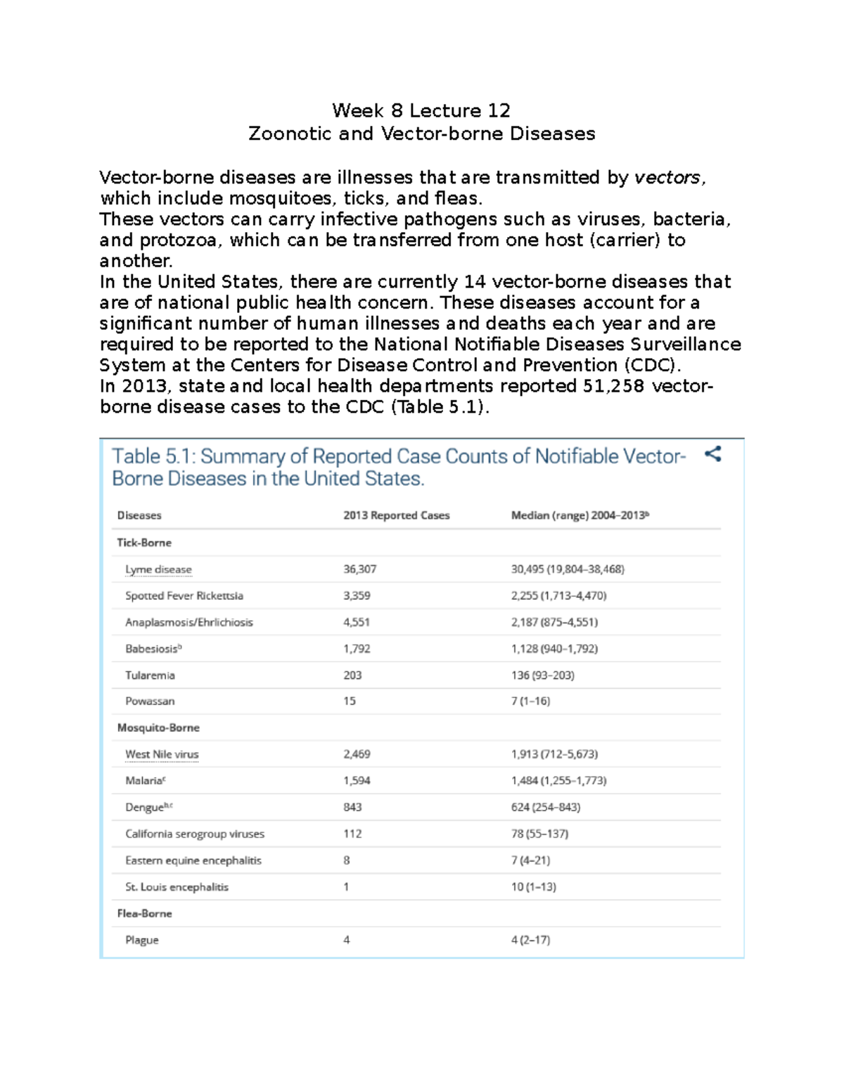 Week 8 Lecture 12 Notes - Week 8 Lecture 12 Zoonotic and Vector-borne ...