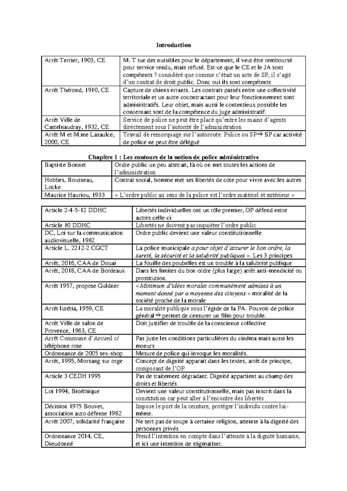 ArrêtPA liste des arrêts essentiels en droit administratif S2