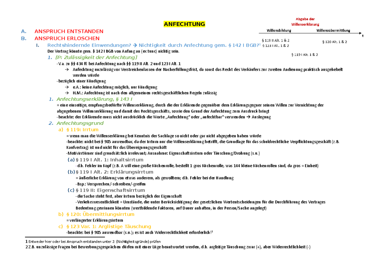 142-anfechtung-schema-bei-prof-petersen-und-aufarbeitung-im-rep