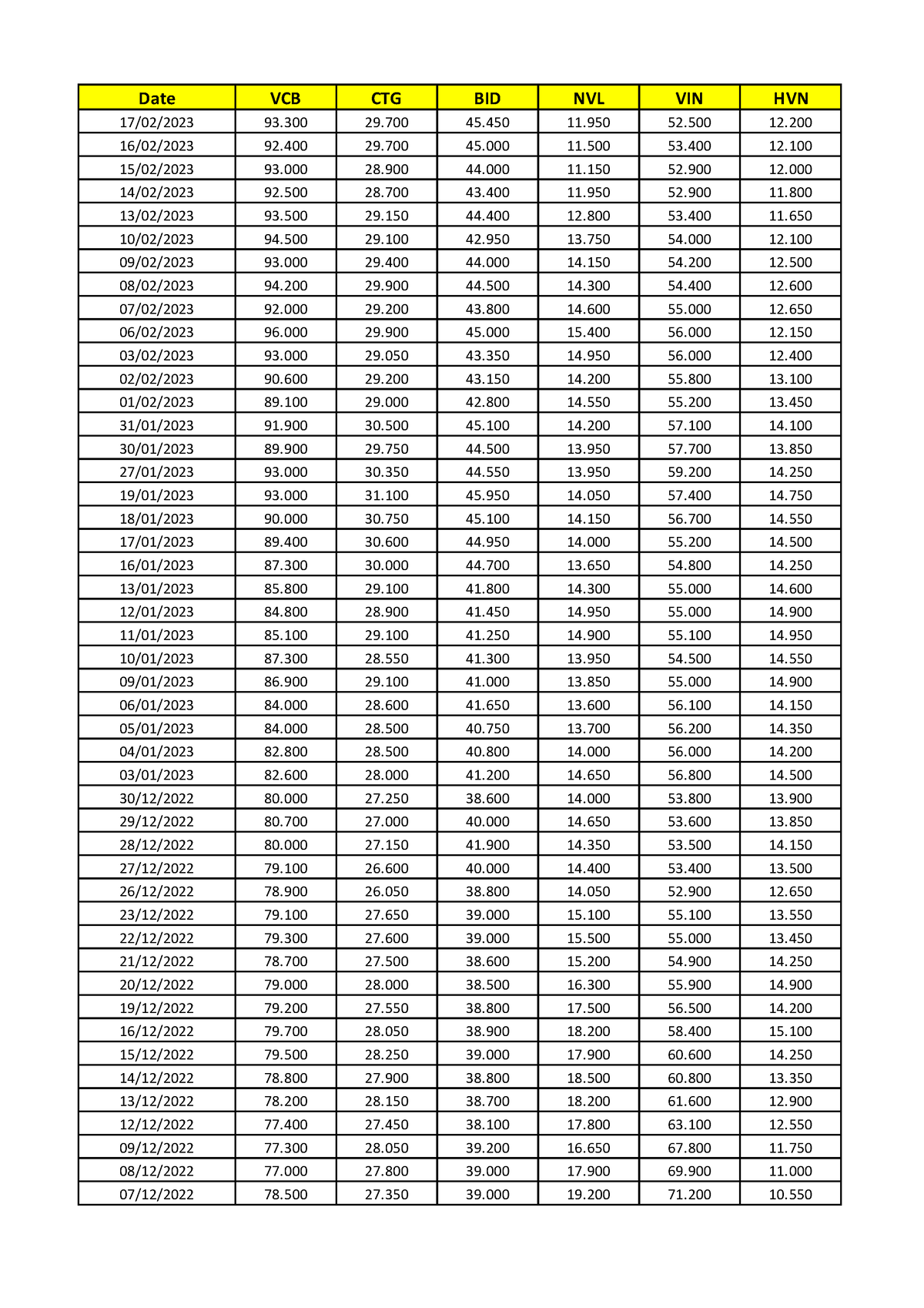 Q123 - Q123 practice sb - Date VCB CTG BID NVL VIN HVN 15/02/2023 93 28 ...