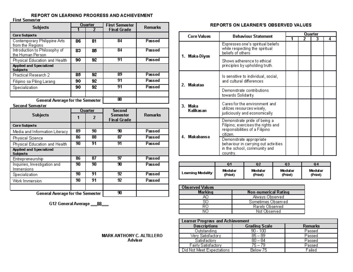 SHS SF 9G11 CSS - SHS SF 9G11 CSS - REPORT ON LEARNING PROGRESS AND ...