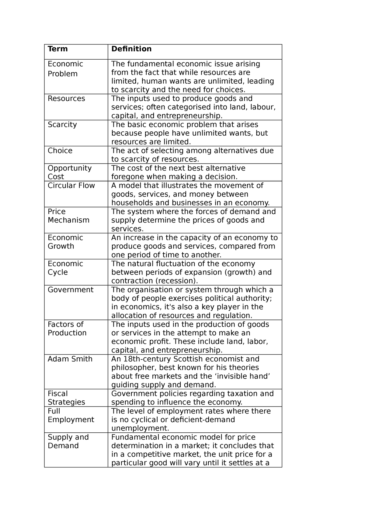 Word Bank (extended Definitions) - Term Definition Economic Problem The 