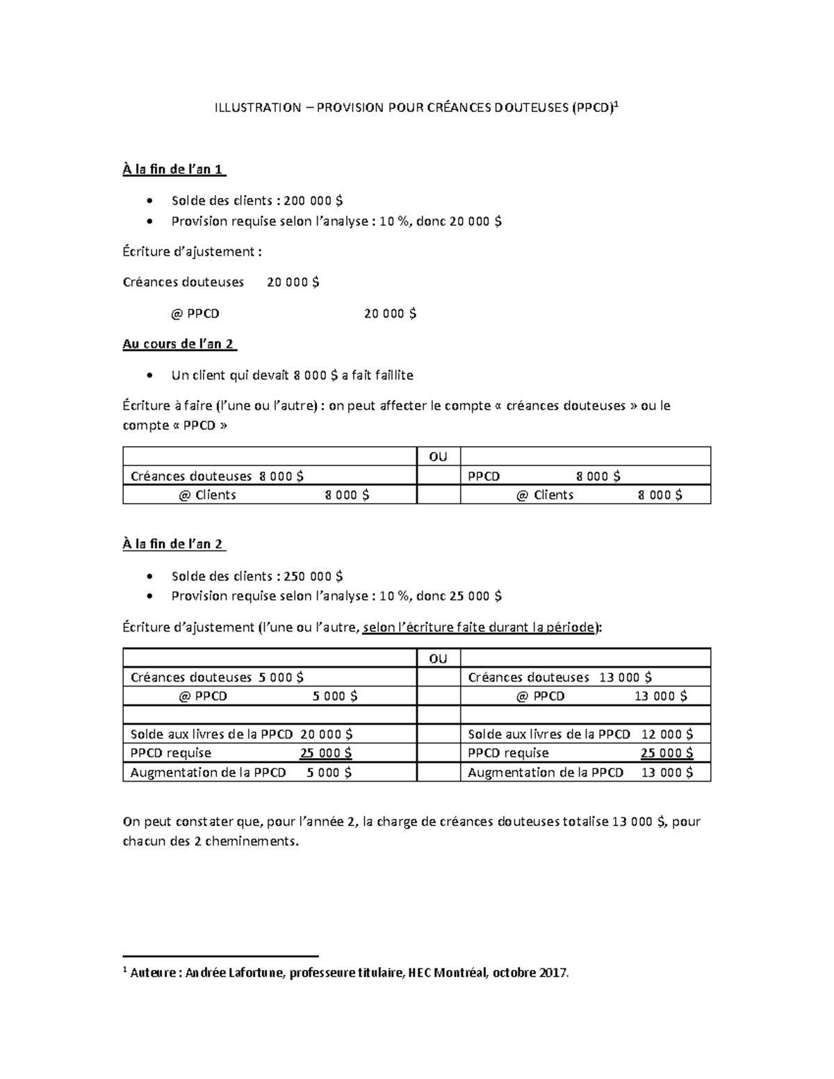 Illustration PPCD V2 - ILLUSTRATION – PROVISION POUR CRÉANCES DOUTEUSES ...