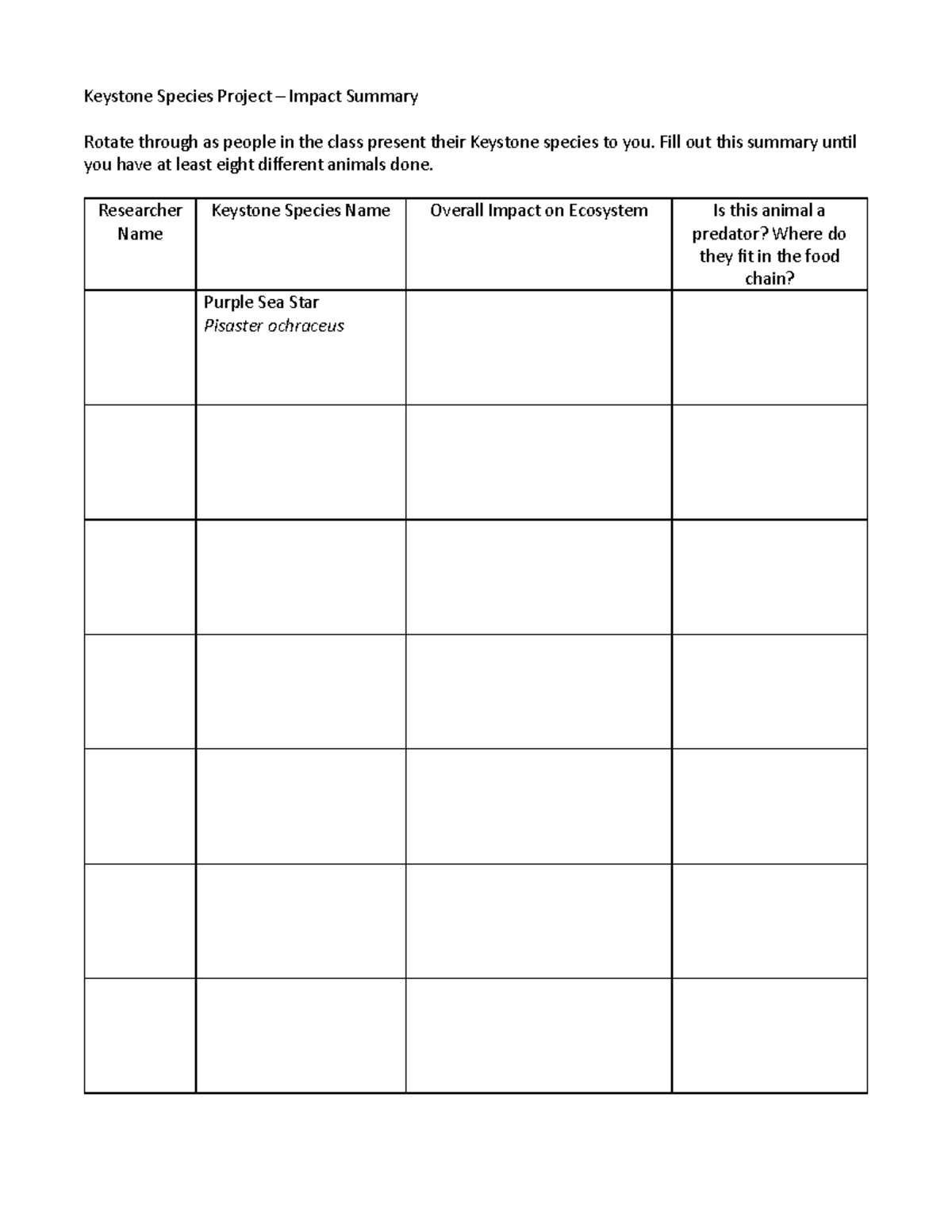 Keystone Species Project-Impact Summary - Keystone Species Project