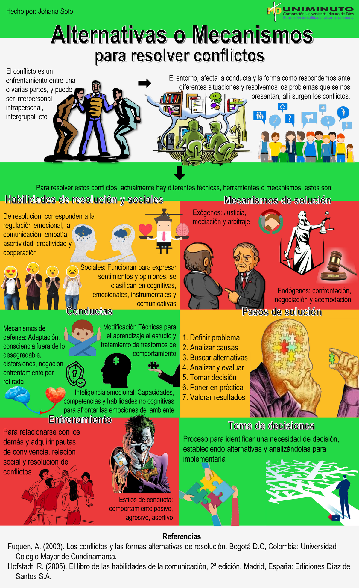 Infografía Resolucion DE Coflictos - El Conflicto Es Un Enfrentamiento ...