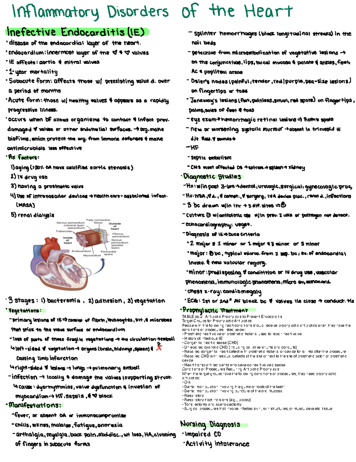 Inflammatory Heart Disorders - TABLE 36 Antibiotic Prophylaxis to ...