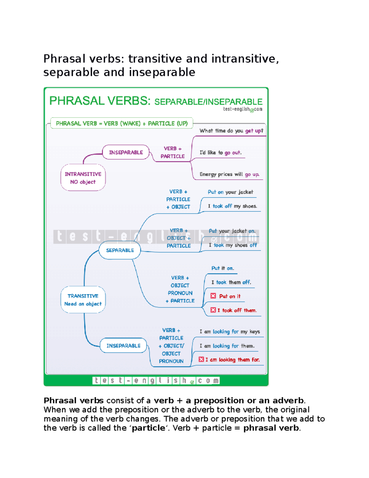 Base Phrasal Verbs B1 Phrasal Verbs Transitive And Intransitive