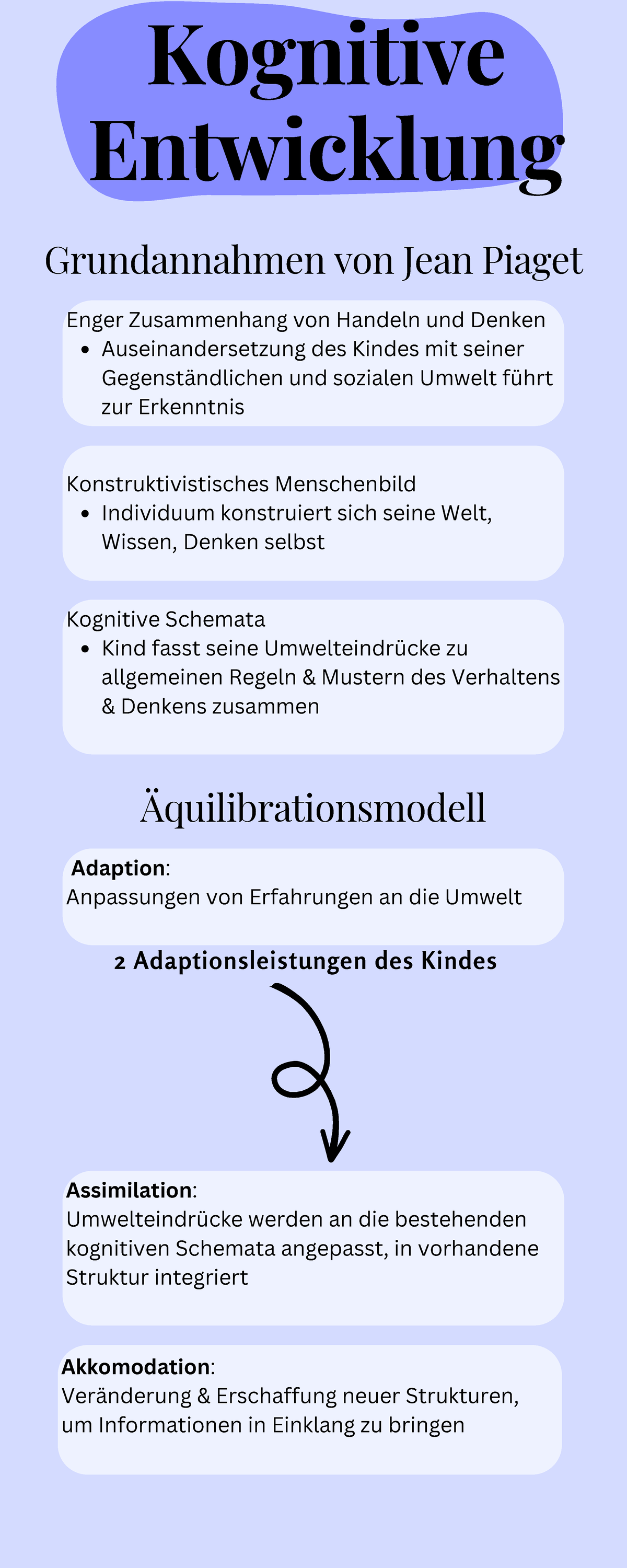 Infografik Kognitive Entwicklung Auseinandersetzung des Kindes