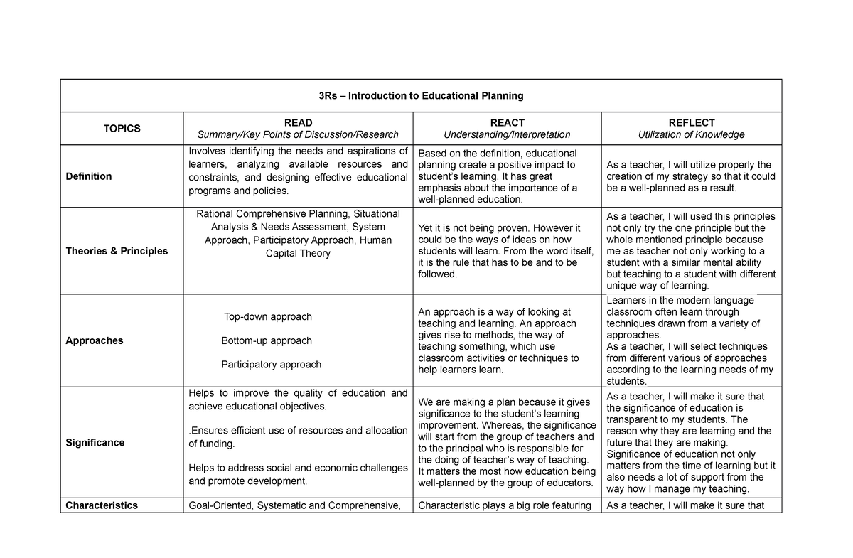 Assessment No. 1 - 3Rs Template - 3Rs – Introduction to Educational ...