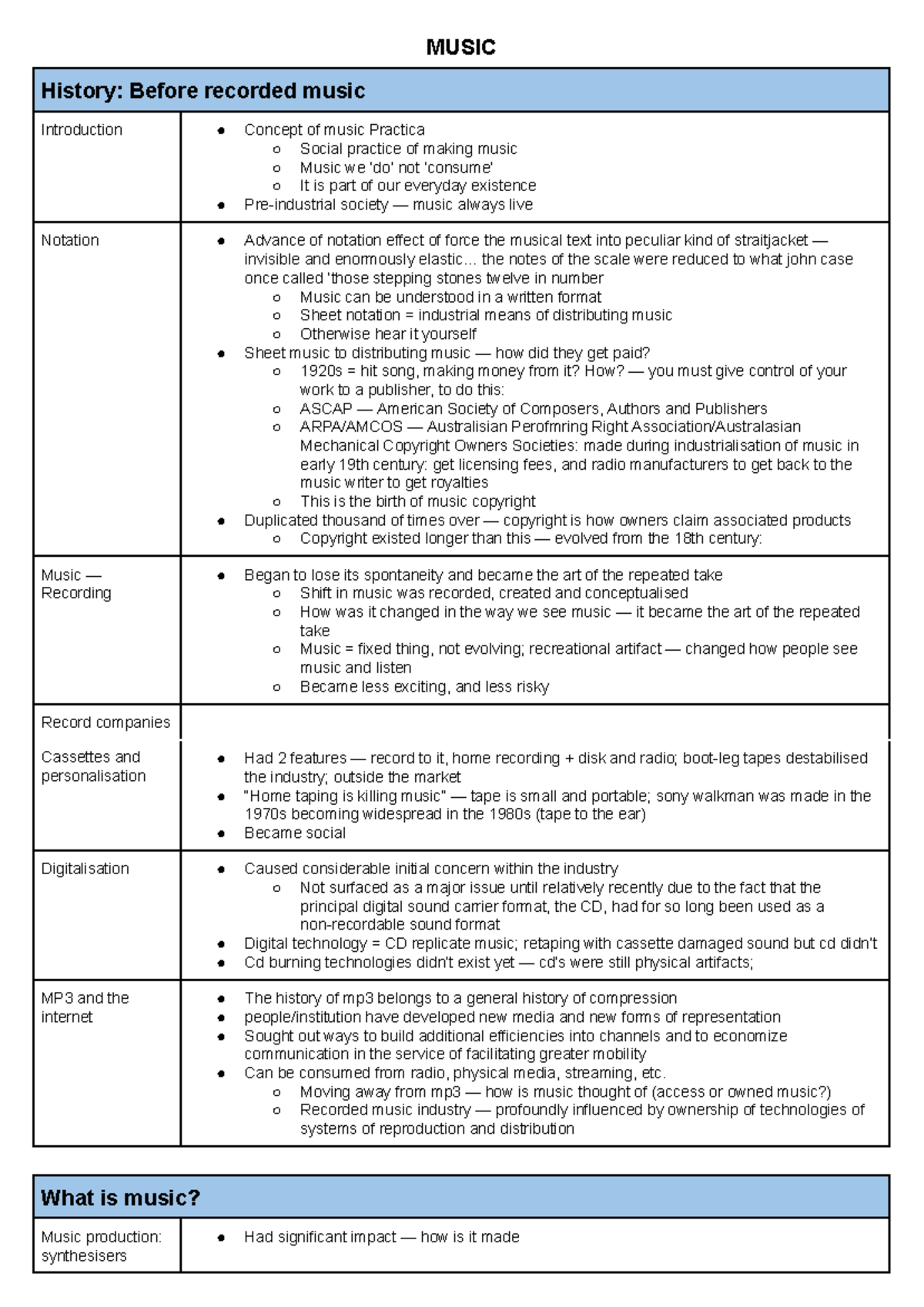 6 Music Google Docs MUSIC History Before recorded music