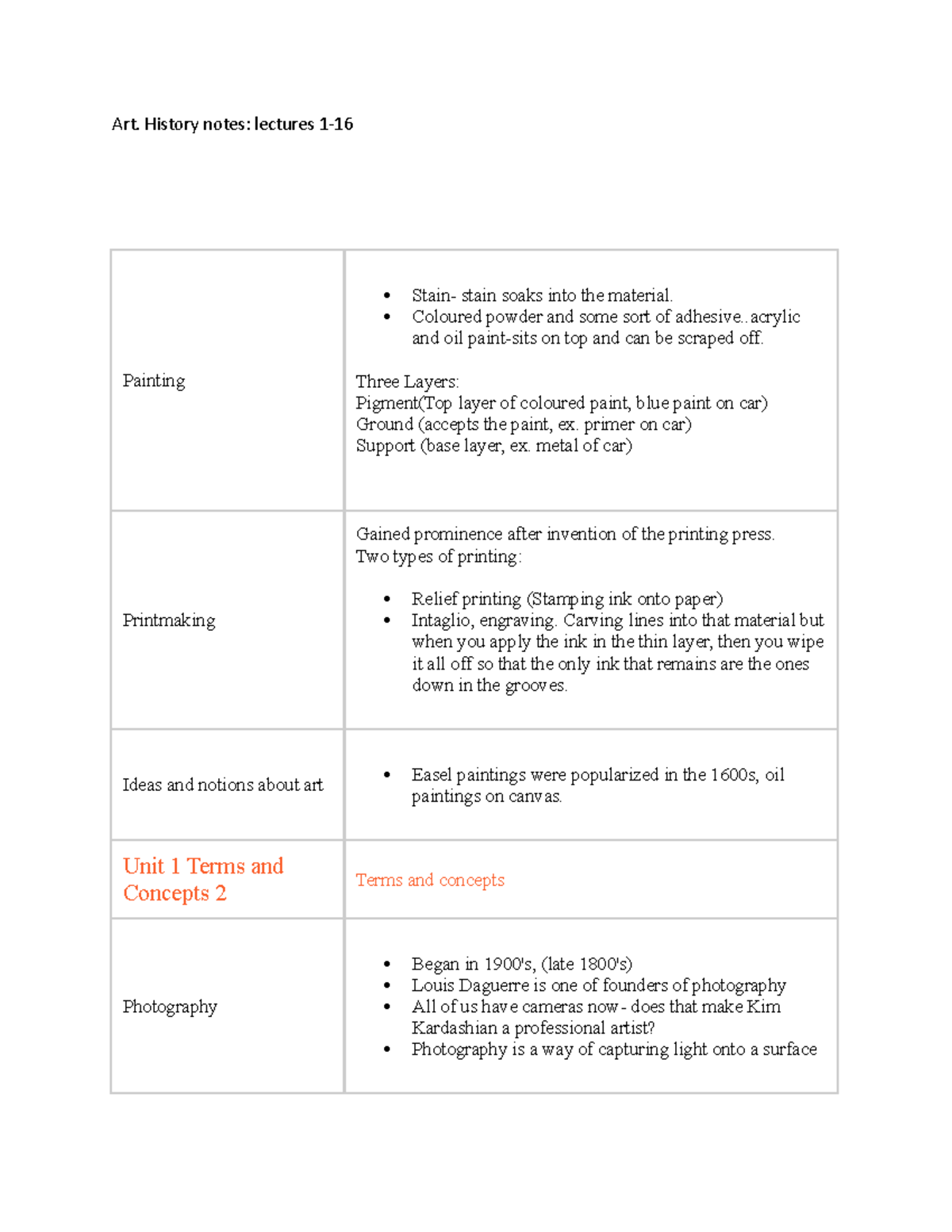 Art Art history notes Art. History notes lectures 1 Painting