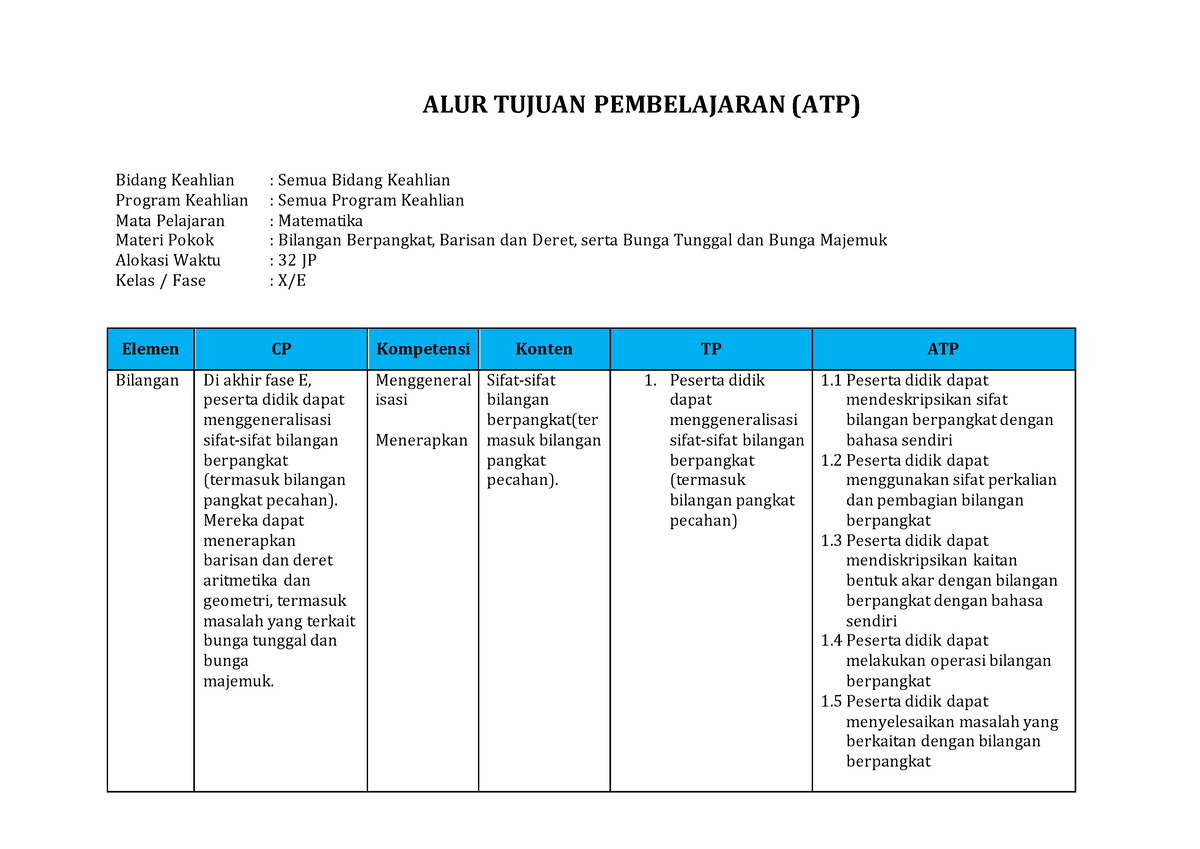 6. ATP Fase E Matematika - ALUR TUJUAN PEMBELAJARAN (ATP) Bidang ...