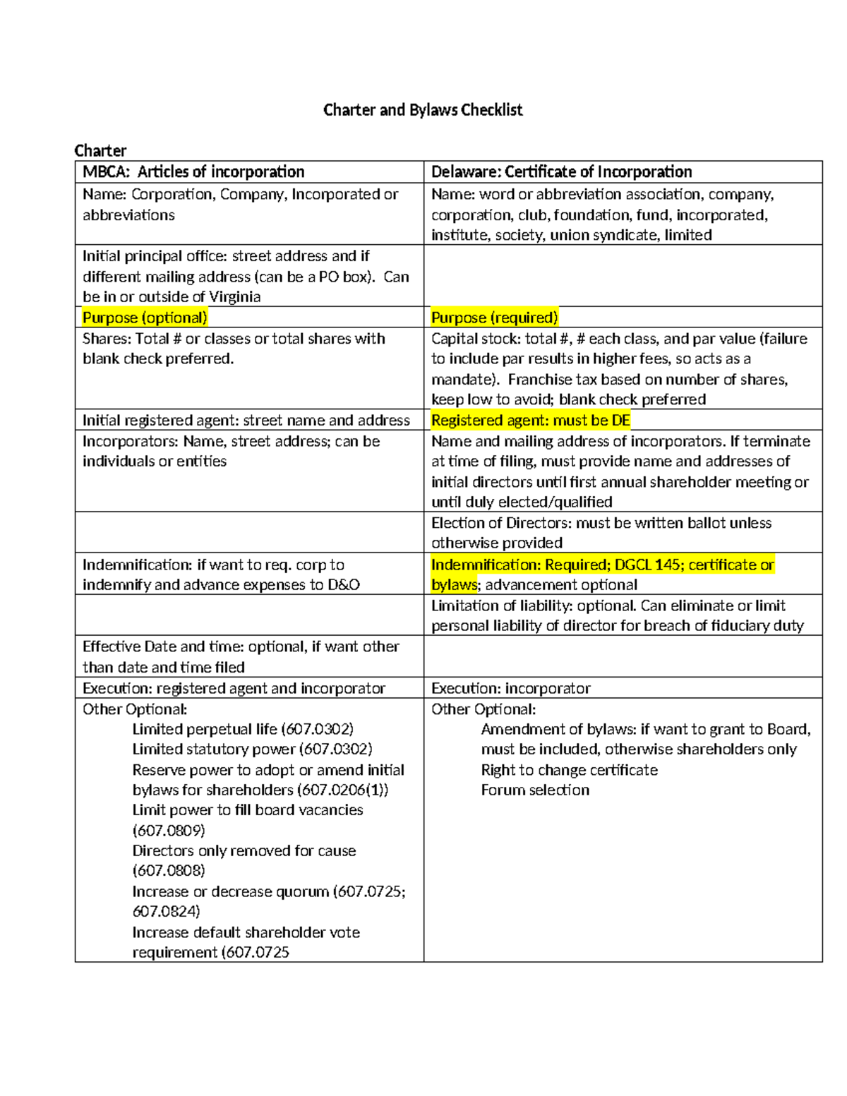 Charter and Bylaws Compariosn chart Charter and Bylaws Checklist