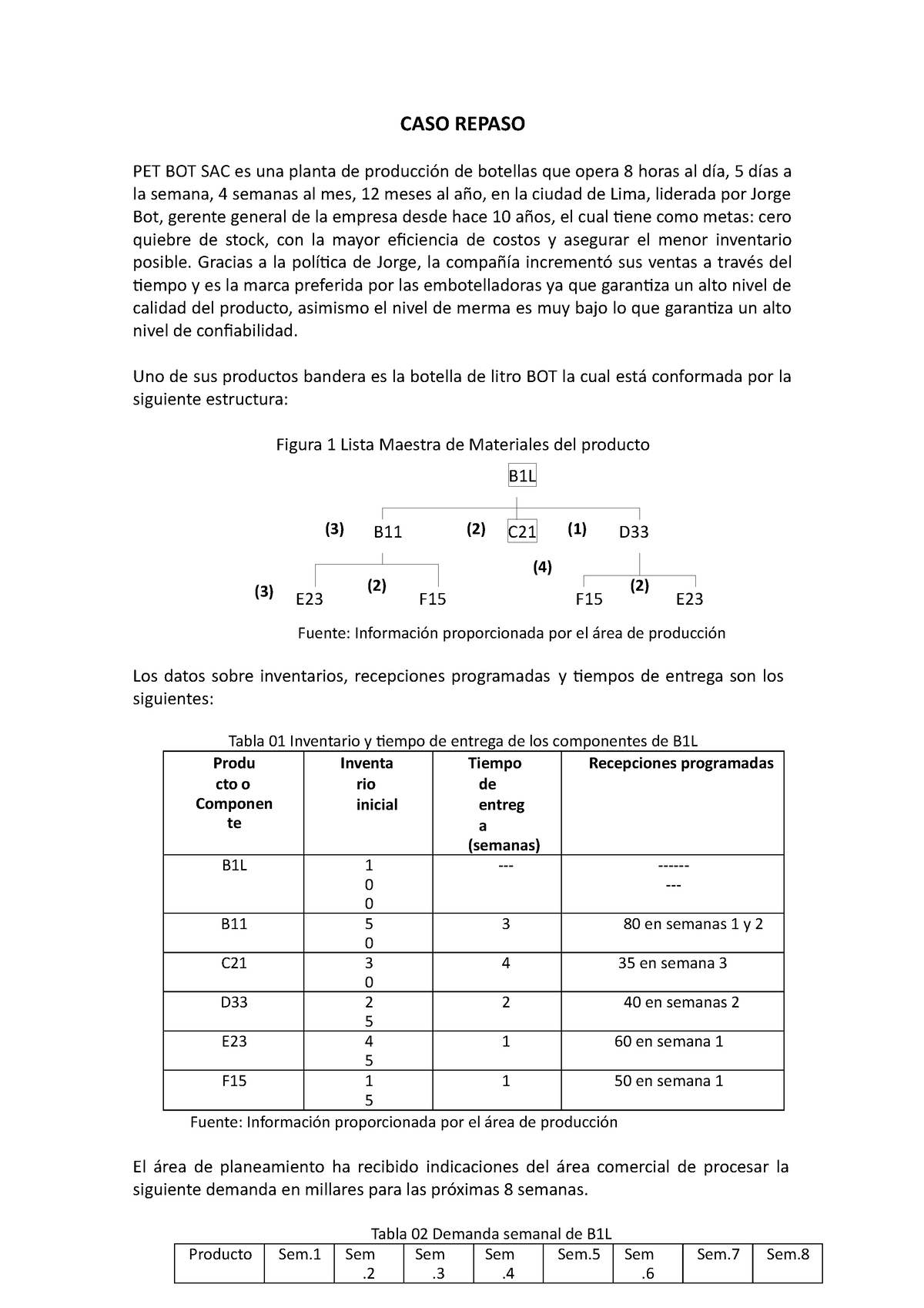 Caso Repaso AD213 - C B1L (2) E23 F B (2) F15 E D CASO REPASO PET BOT ...