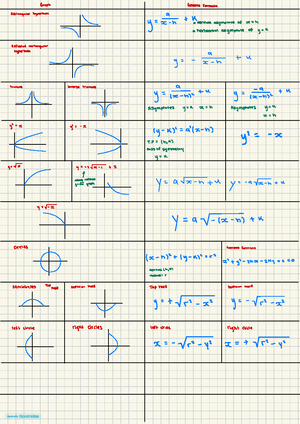 Maths Methods 2023 Unit 3 Outcomes 123 TET 2 Solutions - MATHEMATICAL ...