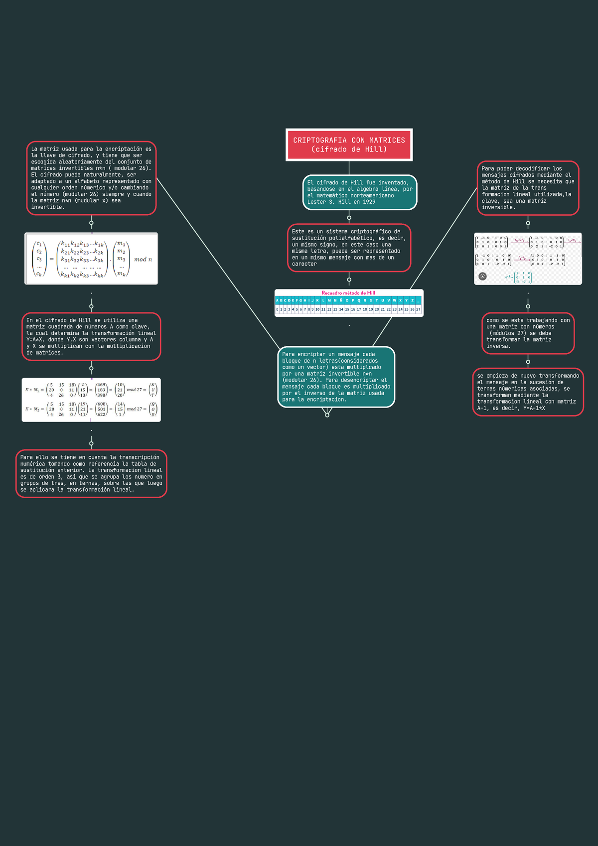 Criptografia CON Matrices (cifrado De Hill) - CRIPTOGRAFIA CON MATRICES ...