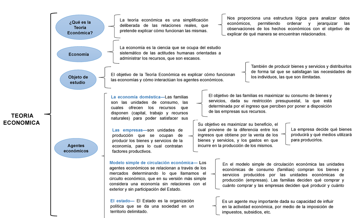 Teoria economica - trabajo de economia. - ¿Qué es la Teoría Económica