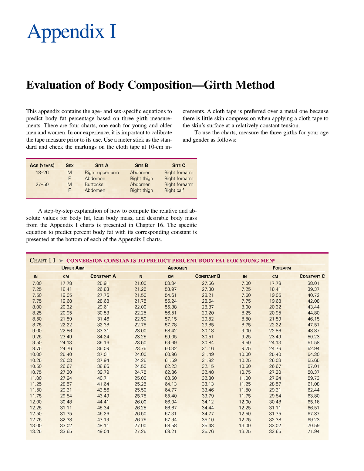 Body Composition Constants This Appendix Contains The Age And Sex Specific Equations To 9124