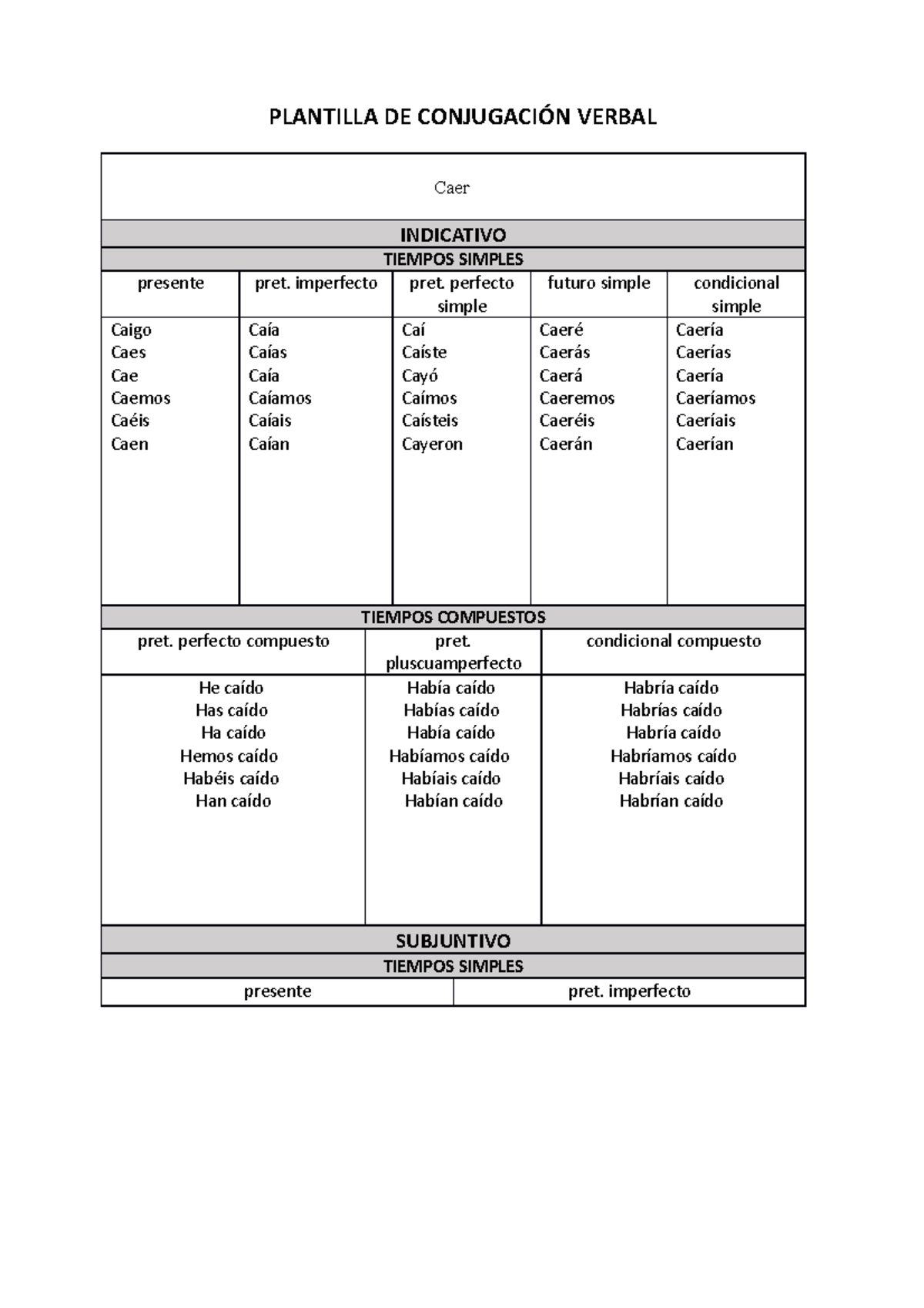 Caer - Conjugaison - PLANTILLA DE CONJUGACIÓN VERBAL Caer INDICATIVO ...