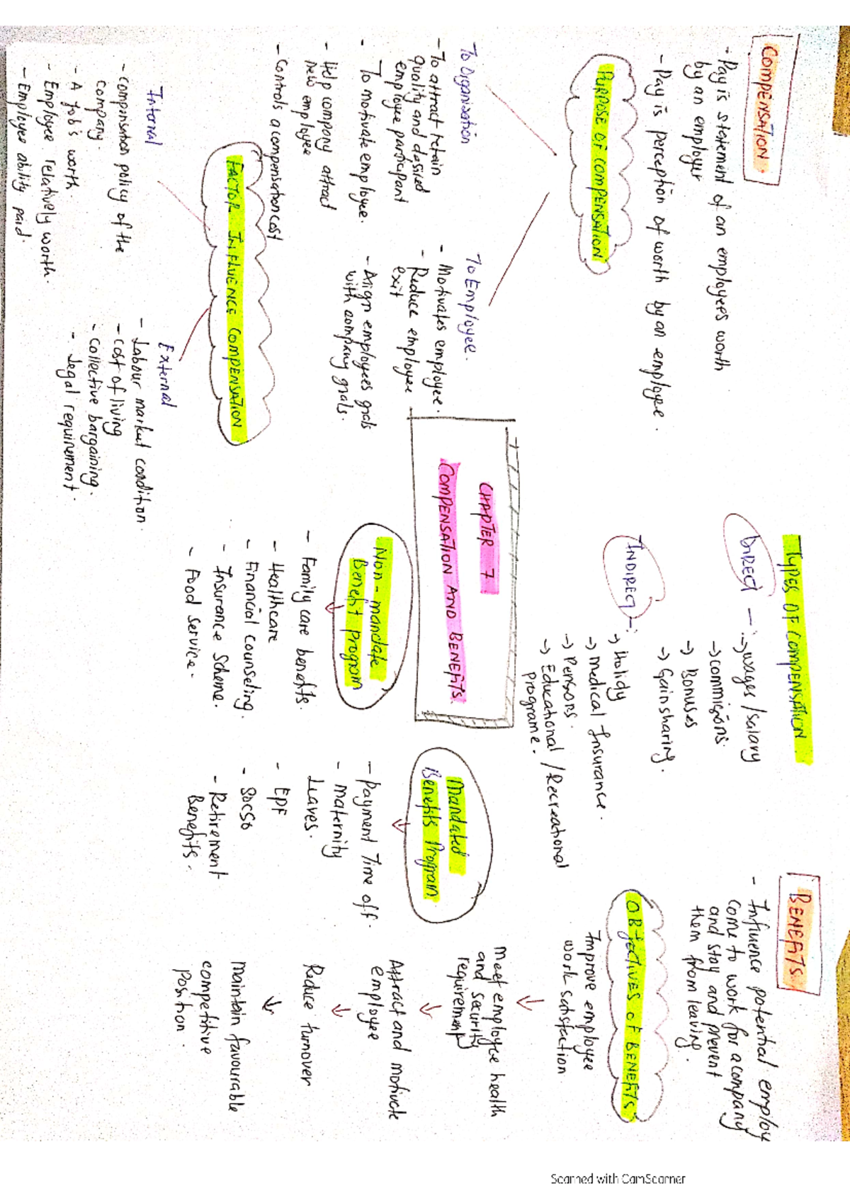 Mind Map Chap 7-9 - Mind Map - Introduction To Human Resource 