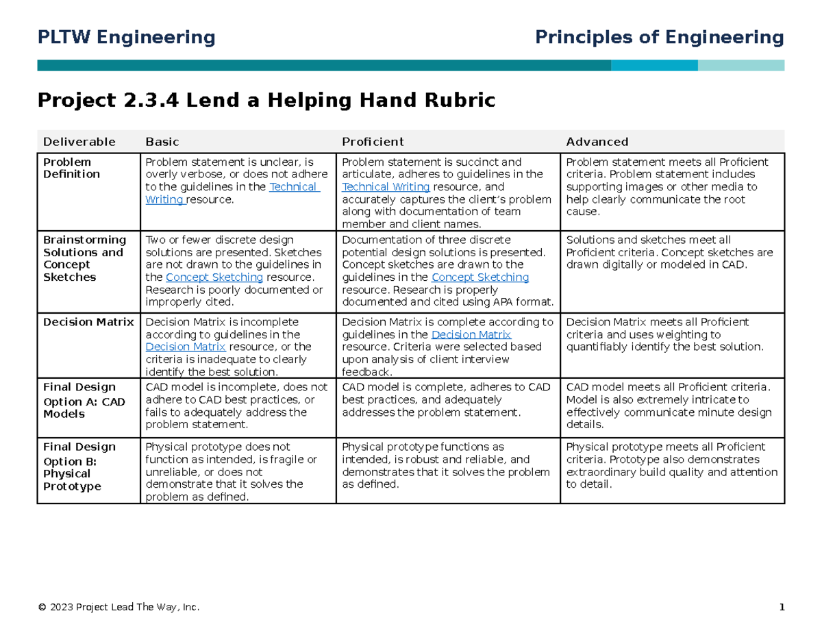 POE 234 Project Rubric - POE - PLTW Engineering Principles of ...