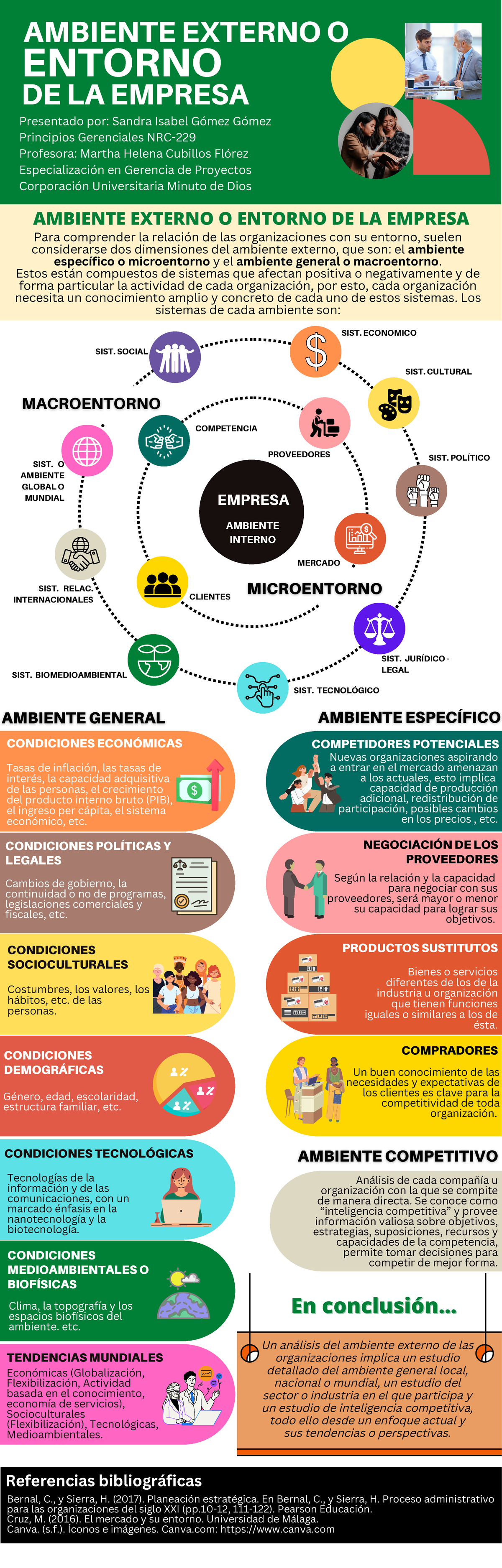 Infografía Semana 2 - AMBIENTE INTERNO AMBIENTE EXTERNO O ENTORNO DE LA ...